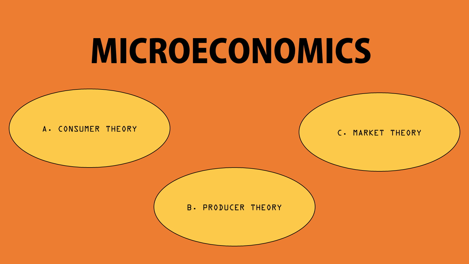 Microeconomics AB302B